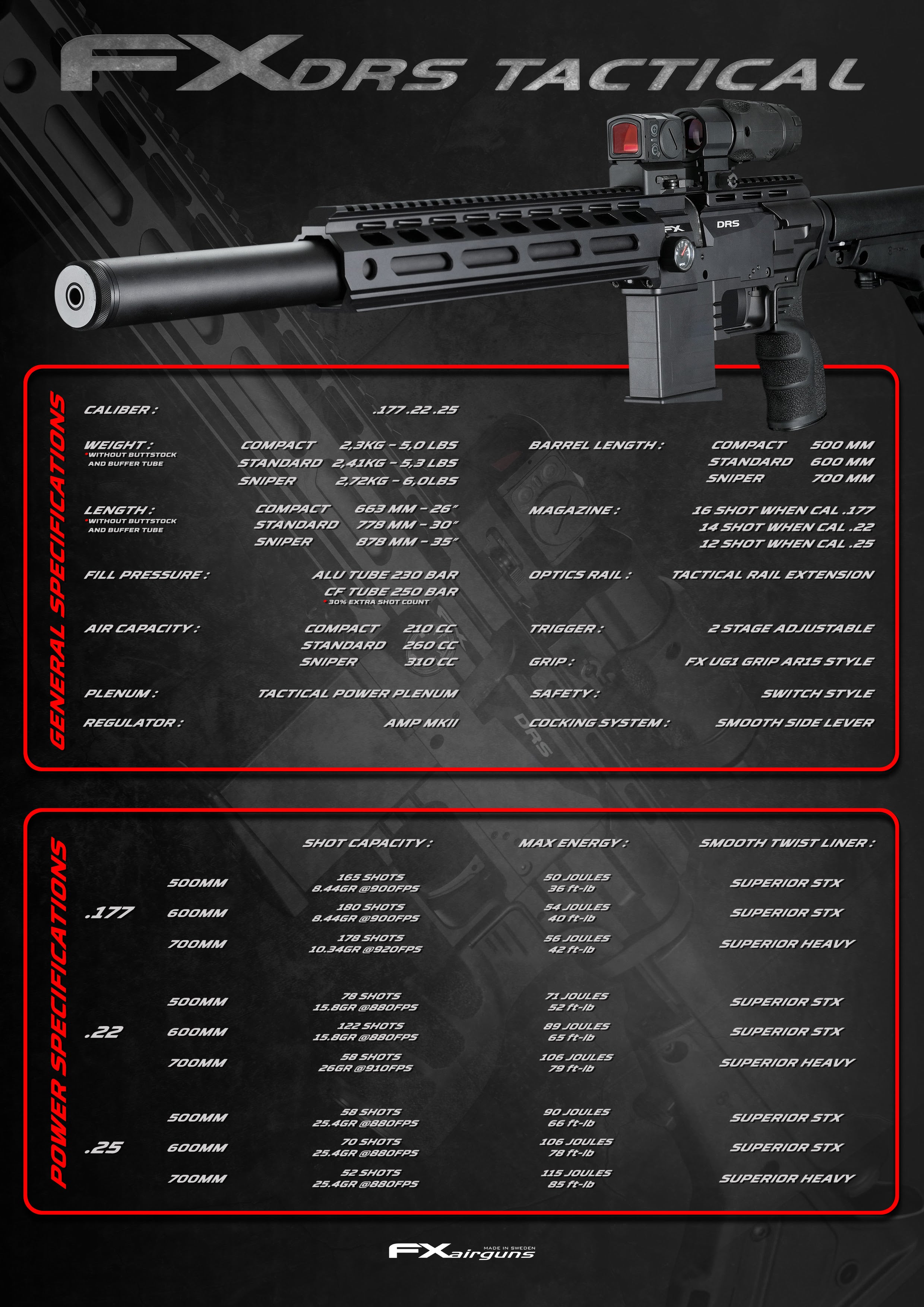 FX DRS Tactical